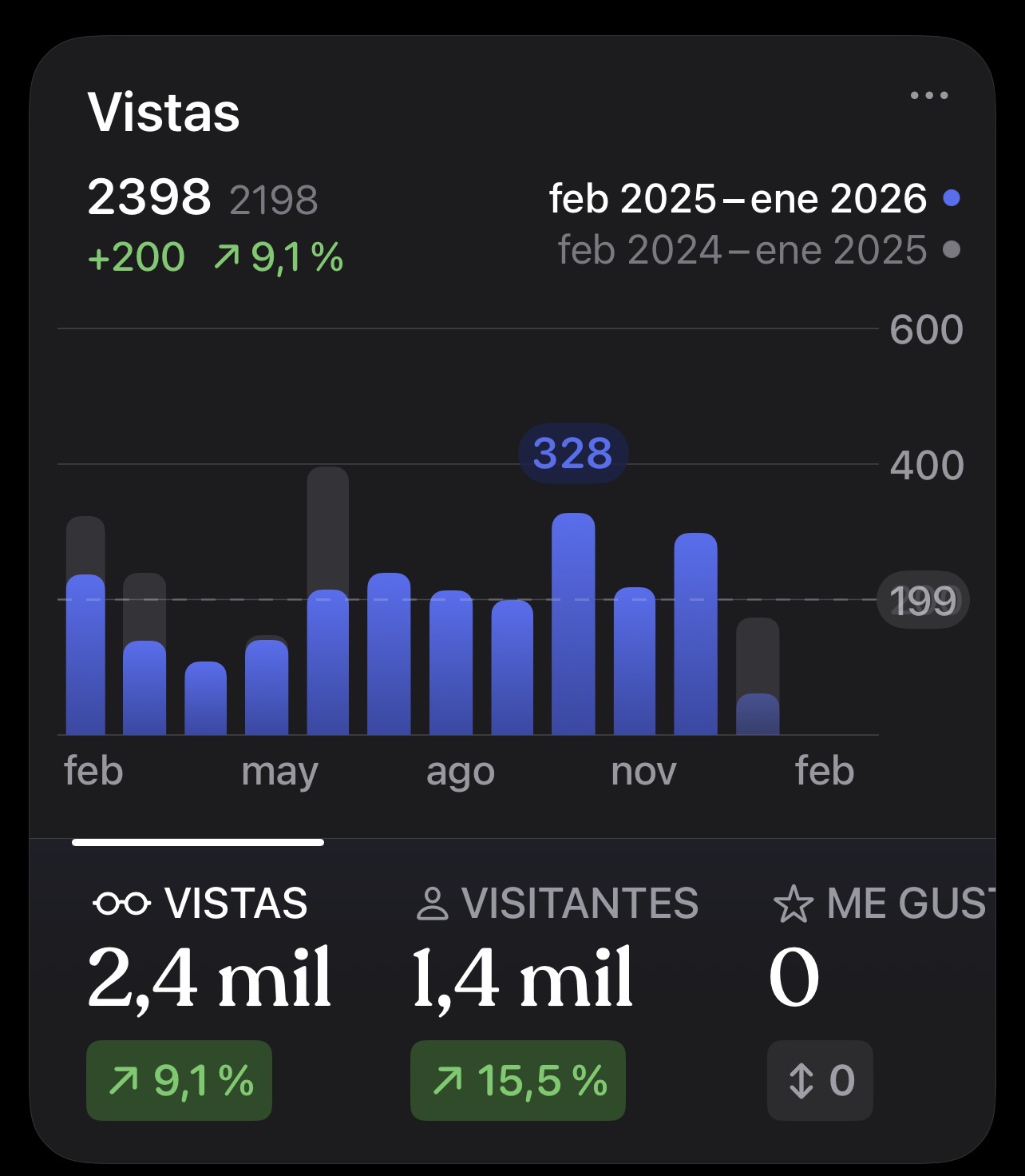 florvenenosa estadisticas 2025